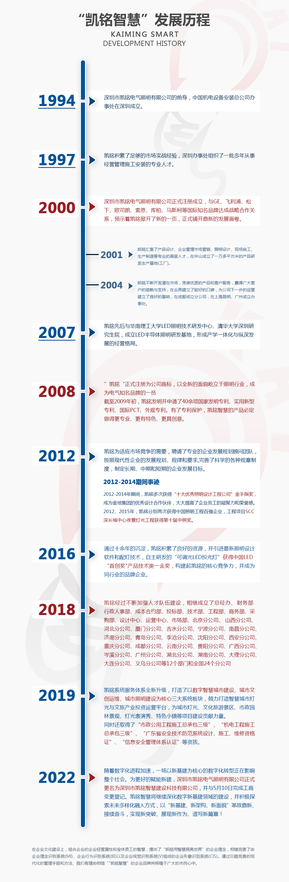 發展歷程(1).jpg